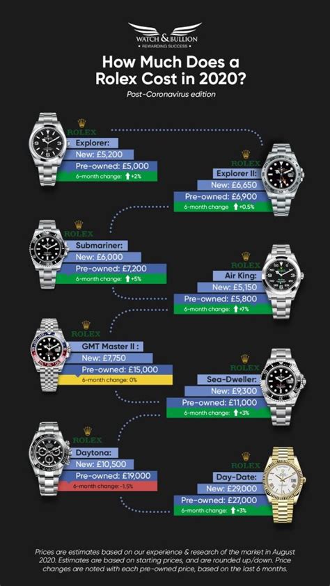 rolex watch date adjustment|Rolex datejust price chart.